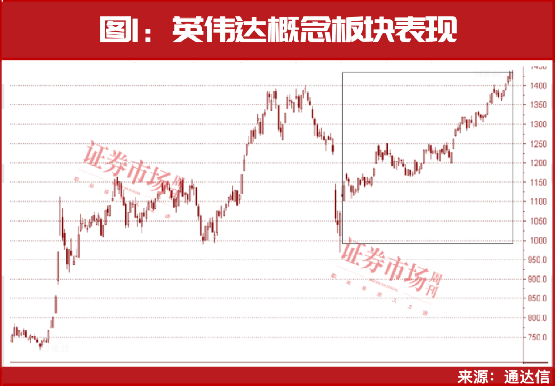 但斌持仓曝光！