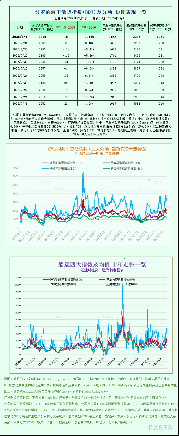 http://forex.cnfol.com/jingjiyaowen/20250801/31515770.shtml