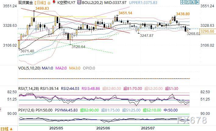 世界黄金协会：黄金投资需求重燃 ETF成焦点