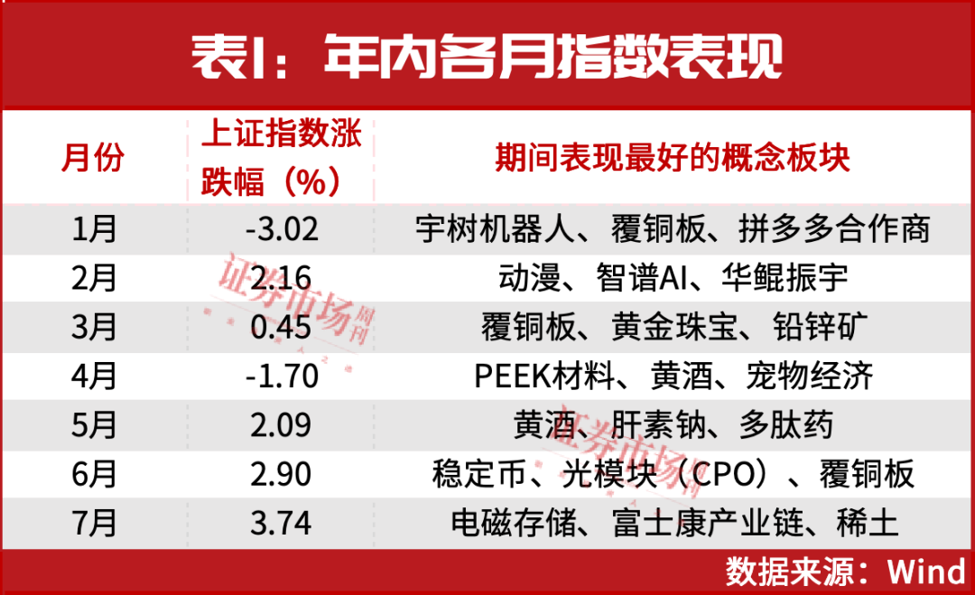 主线的调整恰是上车的机会！