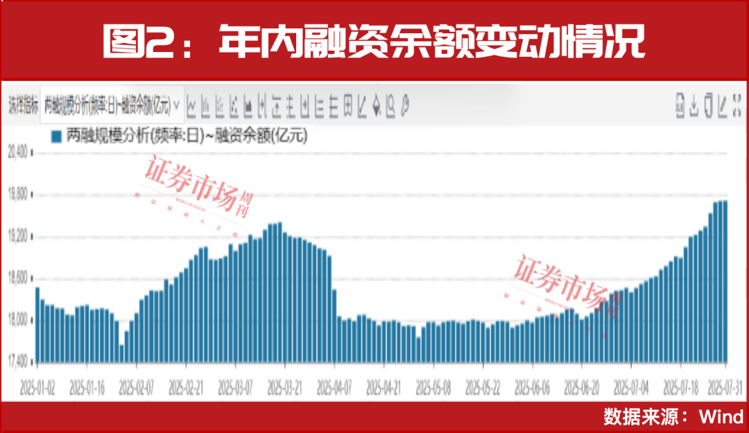 主线的调整恰是上车的机会！