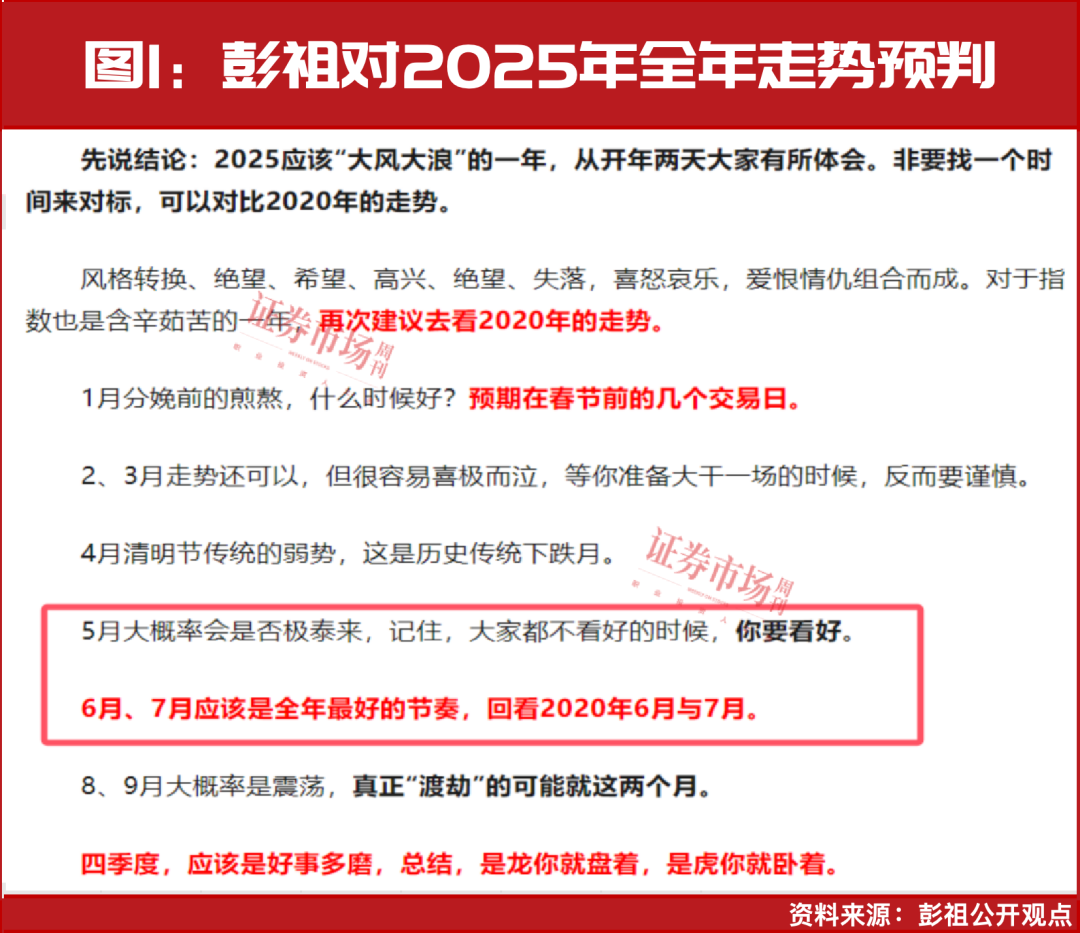 主线的调整恰是上车的机会！