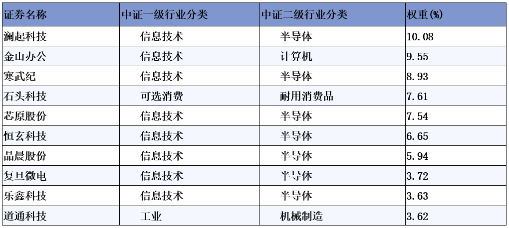 指数老将与新锐联袂担纲 国投瑞银科创AI基金布局未来创新引擎