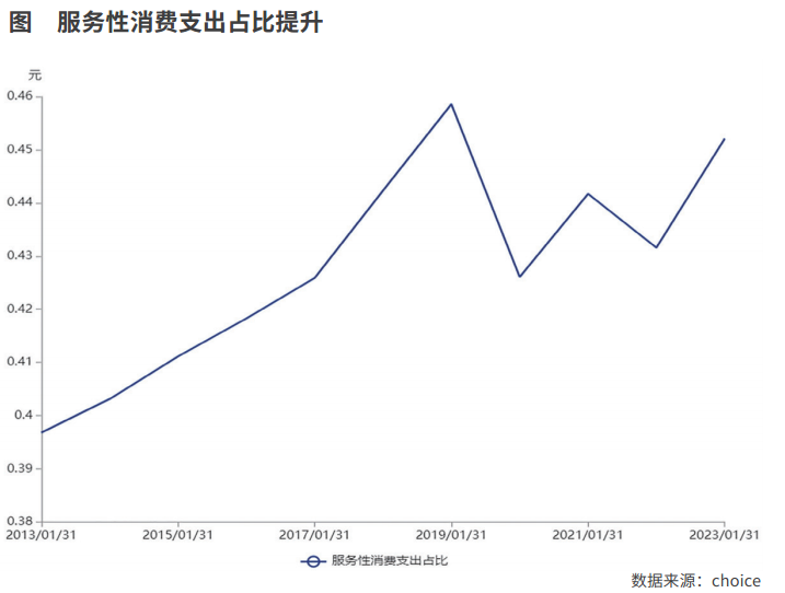 政治局会议定调下半年经济工作