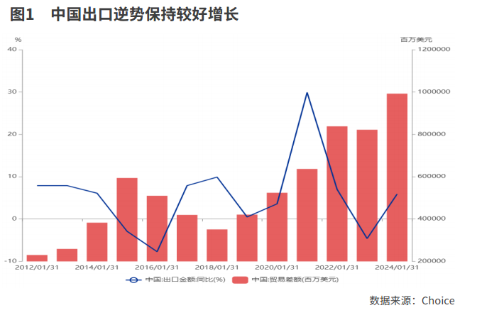 非凡“十四五”成就大盘点： 逆势而上 贸易强国建设取得成效