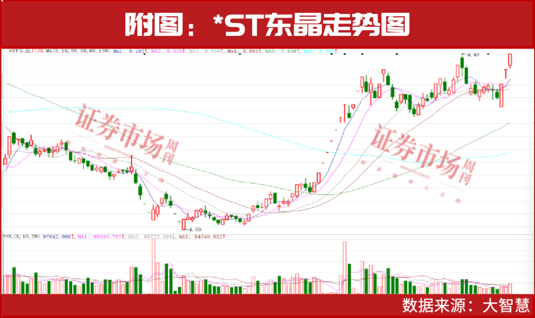 加仓！大资金最新买进股曝光！