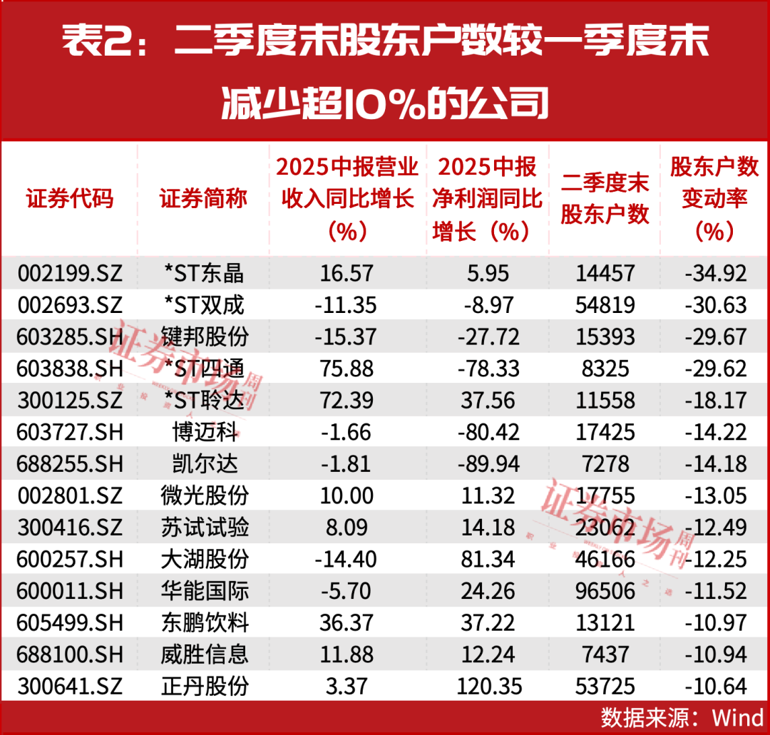 加仓！大资金最新买进股曝光！