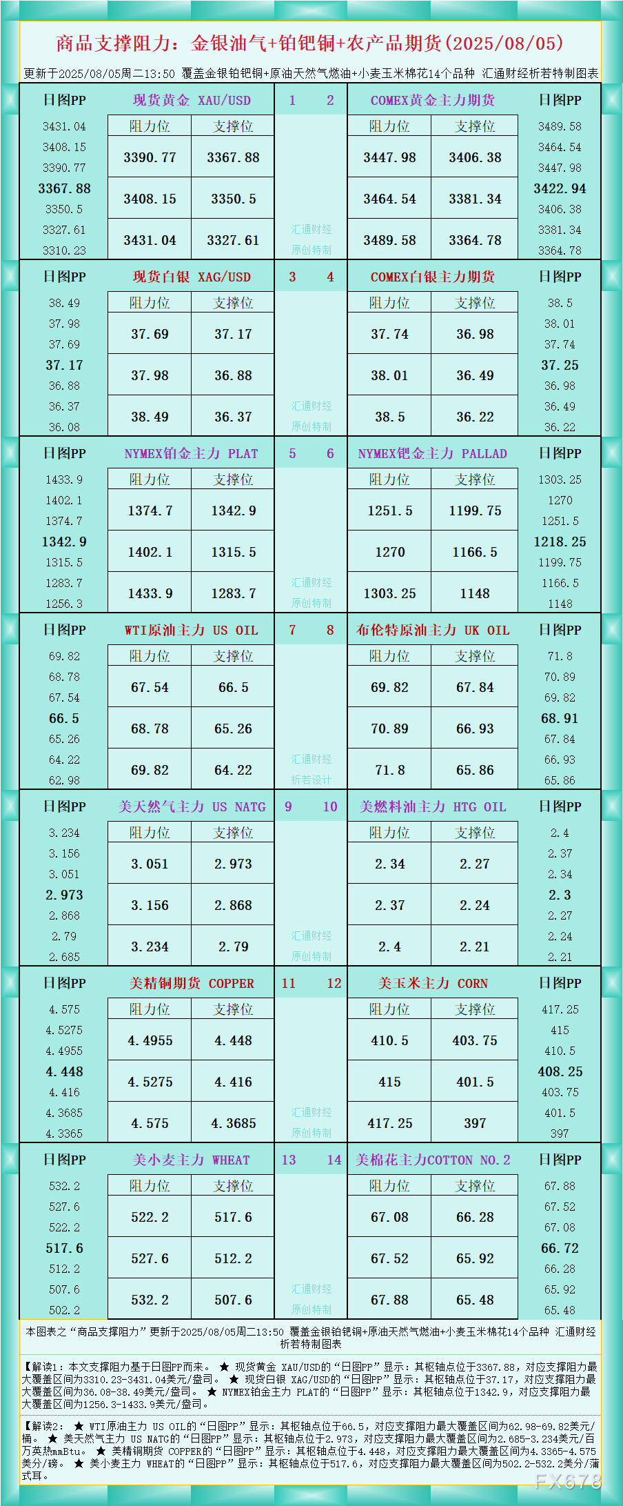 http://forex.cnfol.com/jingjiyaowen/20250805/31522223.shtml