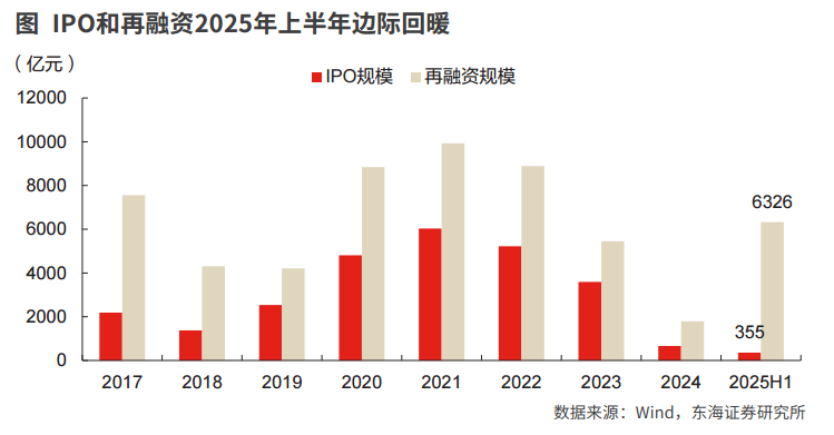 强业绩驱动力改善券商股估值与盈利