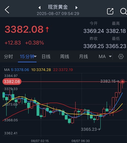 http://gold.cnfol.com/jinshizhibo/20250807/31527981.shtml
