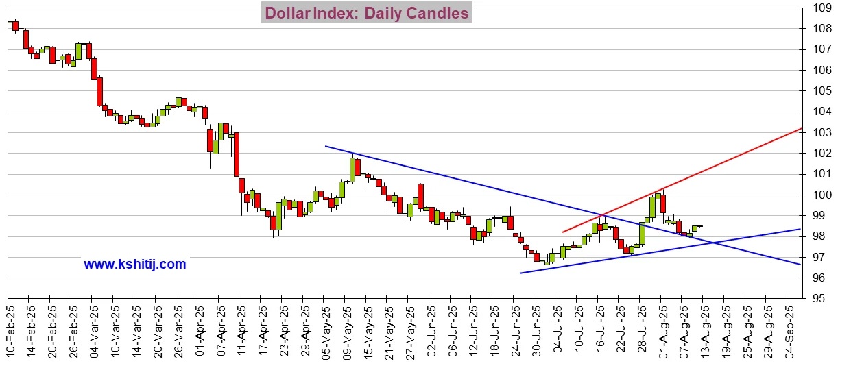 http://forex.cnfol.com/jingjiyaowen/20250812/31539508.shtml