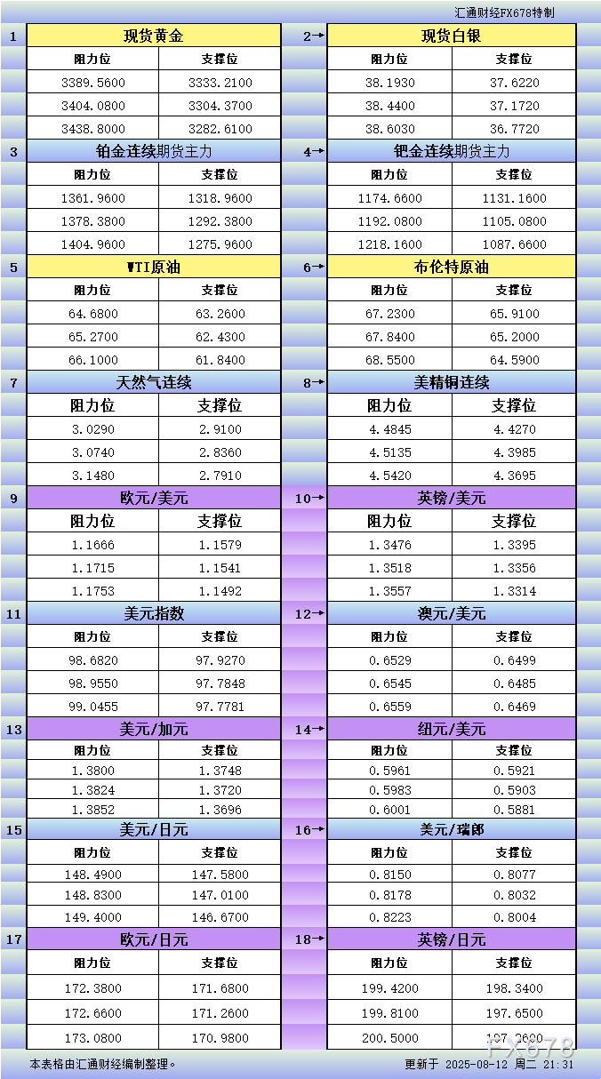 http://forex.cnfol.com/jingjiyaowen/20250812/31541250.shtml