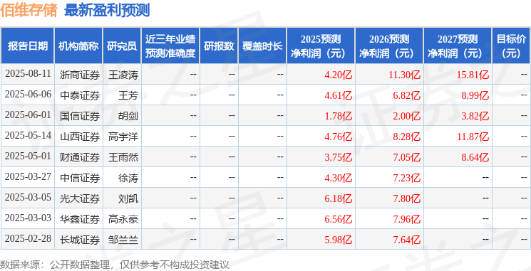 佰维存储：8月11日接受机构调研OPPO