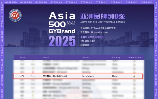 ״Σѡ2025Ʒ500ǿ