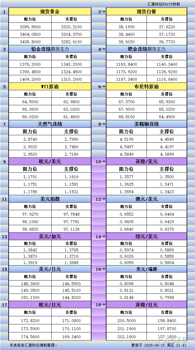 http://forex.cnfol.com/jingjiyaowen/20250815/31551569.shtml