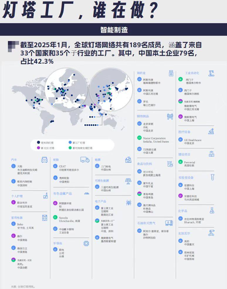 欢迎来到公海赌船79家中国企业入选全球灯塔工厂家|幸福宝官网