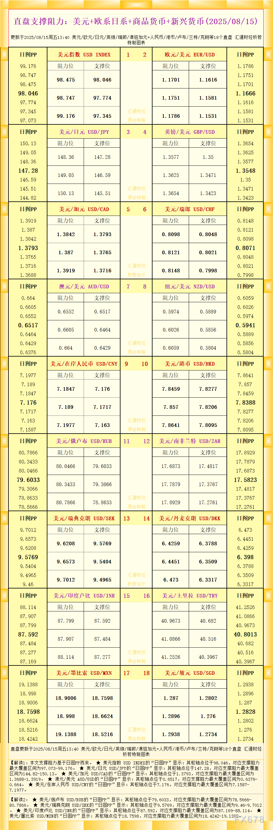 http://forex.cnfol.com/jingjiyaowen/20250815/31549513.shtml