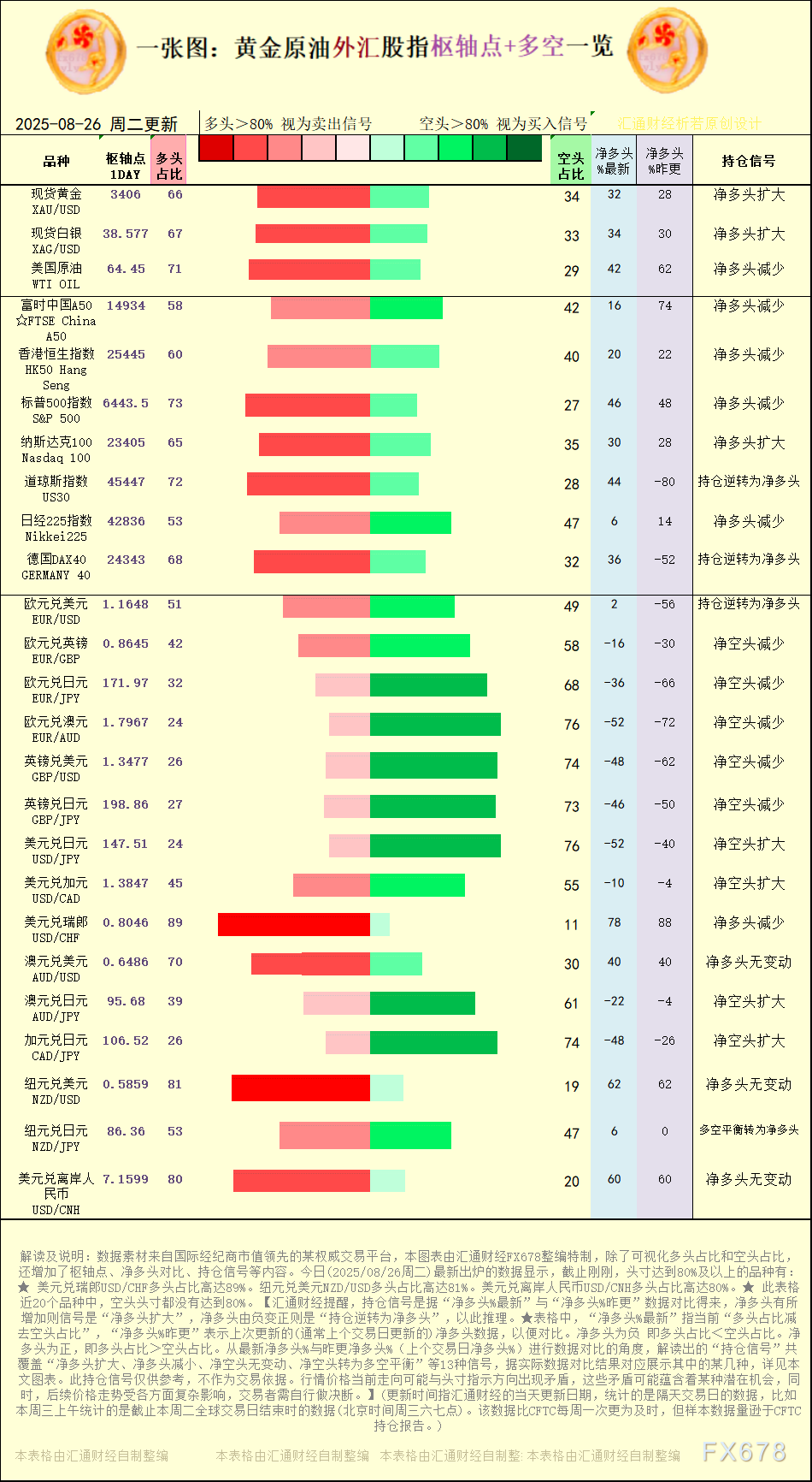 http://forex.cnfol.com/jingjiyaowen/20250826/31578586.shtml