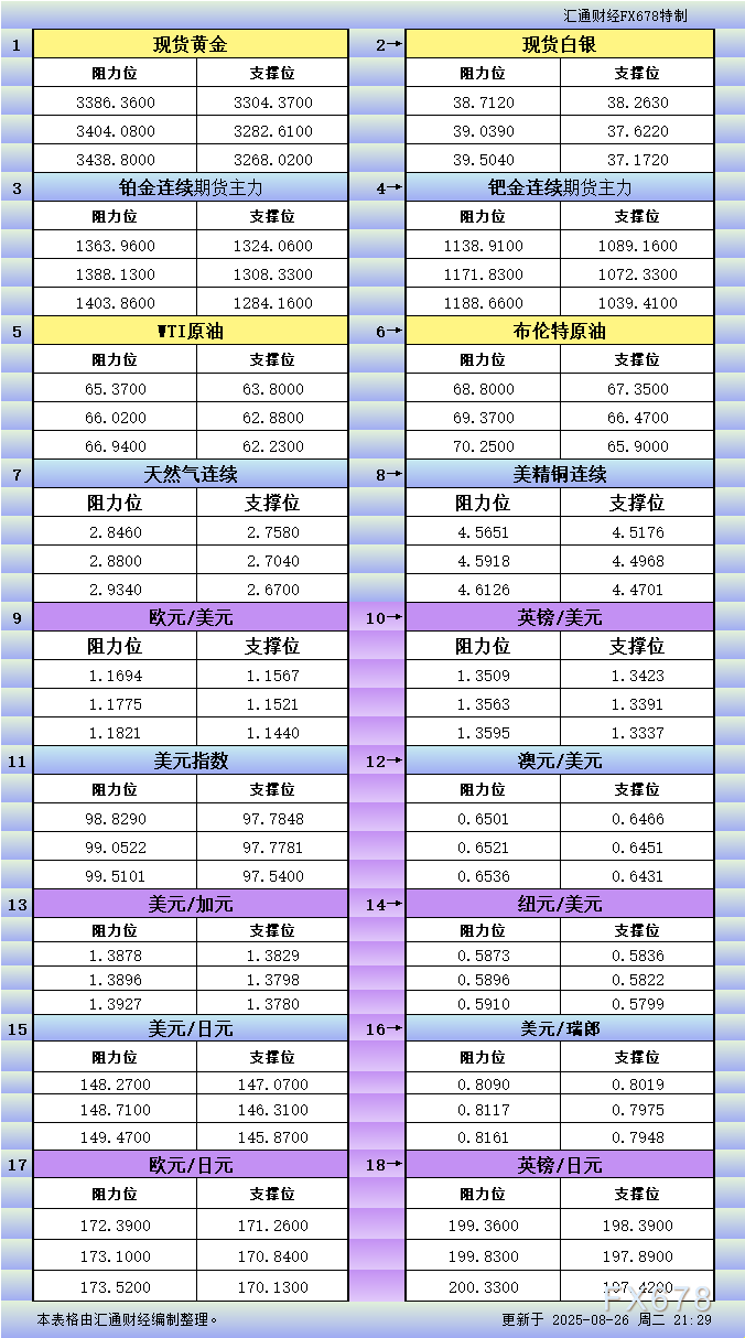 http://forex.cnfol.com/jingjiyaowen/20250826/31580807.shtml