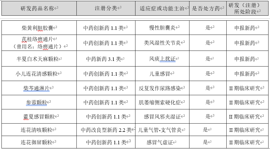 ҩҵϰ۷Ǿ27%רƷַ50%