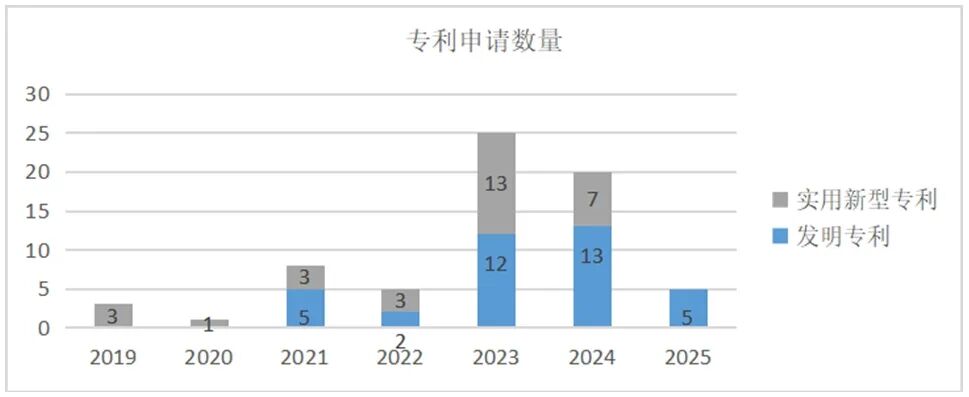 http://xg.stock.cnfol.com/xinguyaowen/20250829/31595778.shtml