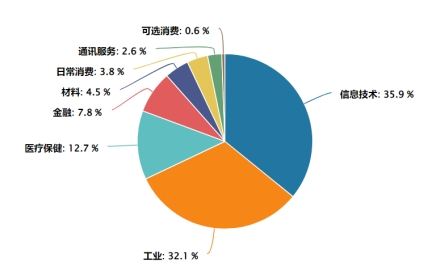 牛市“急先锋”归来！创业板指涨近4% 还能买什么？
