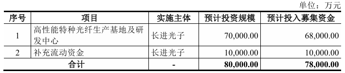 http://xg.stock.cnfol.com/xinguyaowen/20250829/31595698.shtml