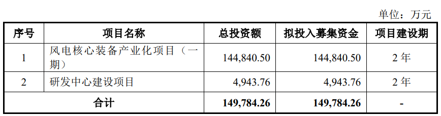 http://xg.stock.cnfol.com/xinguyaowen/20250829/31596383.shtml
