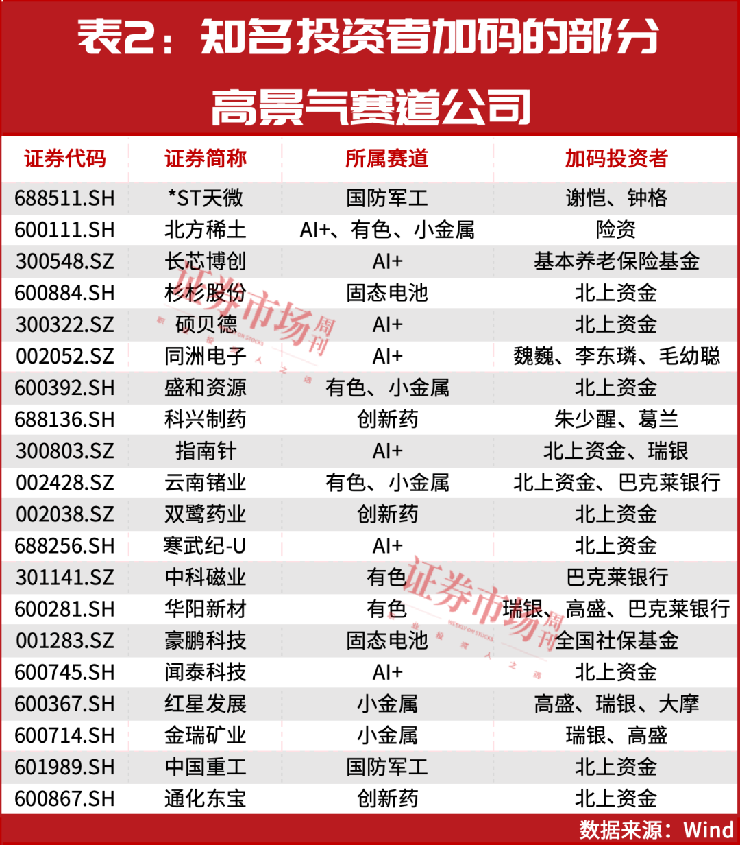 9月，紧盯这几大高景气方向！（附股）