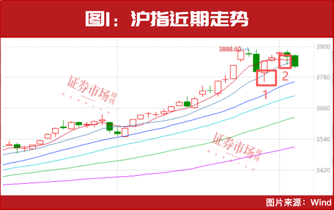 9月，紧盯这几大高景气方向！（附股）