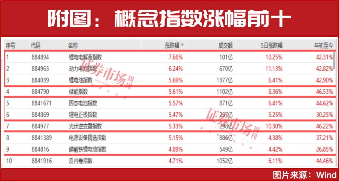 A股，“抄底”信号出现！