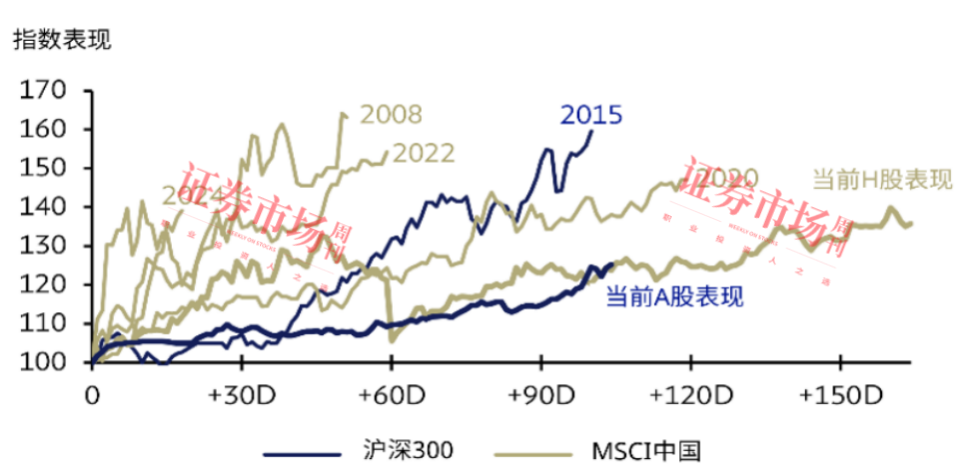 富达、宝盛等外资继续看多中国资产