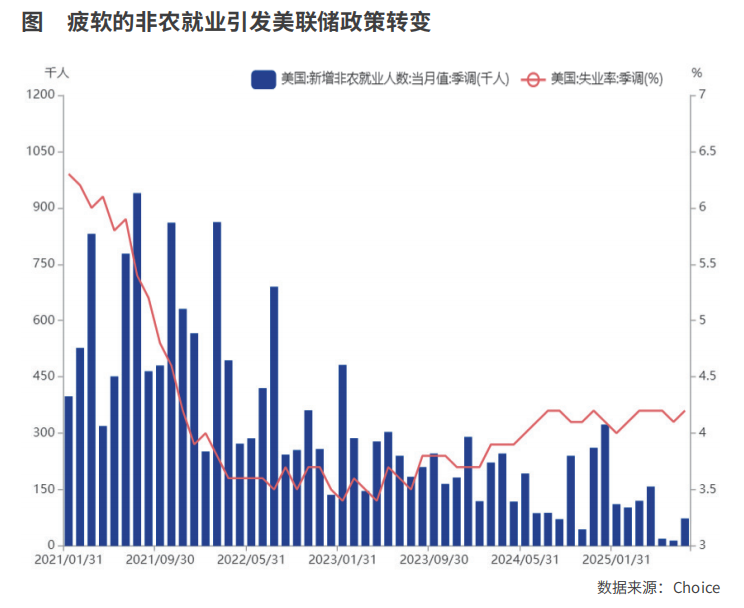 美联储即将重启降息