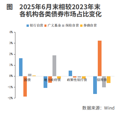 从税收和资本占用角度分析债券投资收益