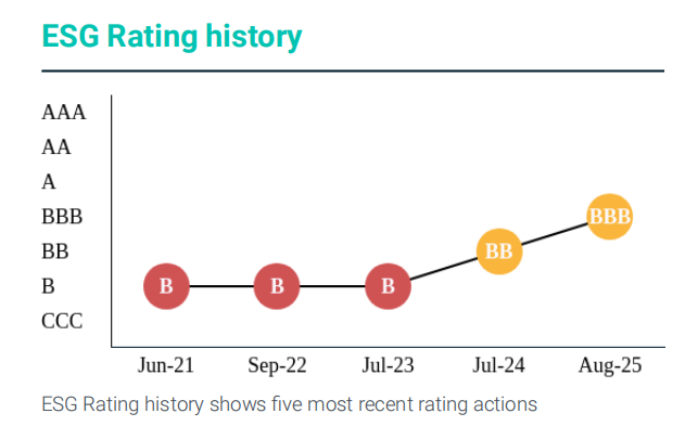 汽车之家MSCI ESG评级跃升至BBB级 可持续发展战略获国际肯定