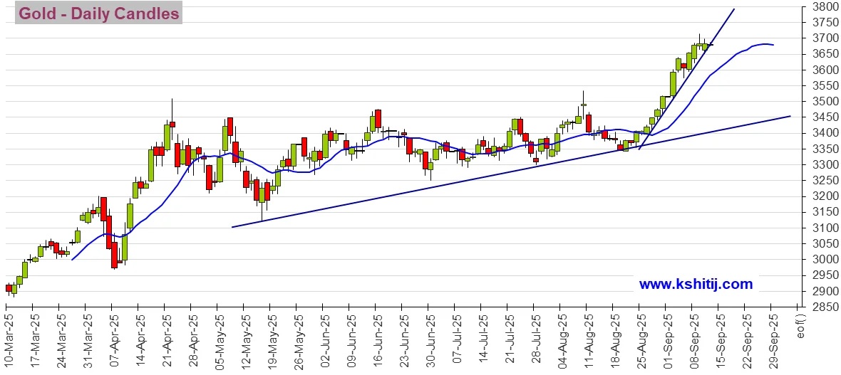 http://gold.cnfol.com/jinshizhibo/20250911/31633950.shtml