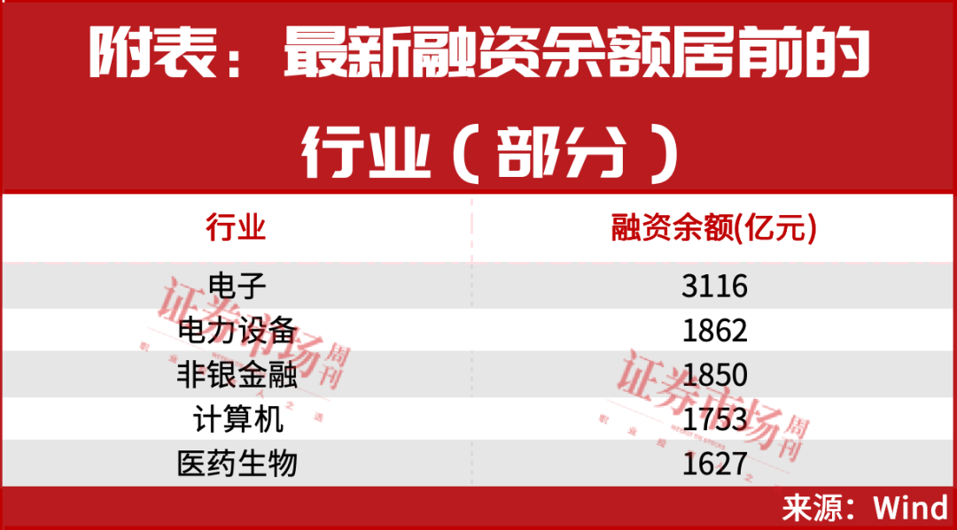 重大信号！创业板涨超5%续创新高！新一轮行情已强势启动！