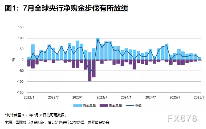 黄金多头火力全开！下周黄金交易前瞻！