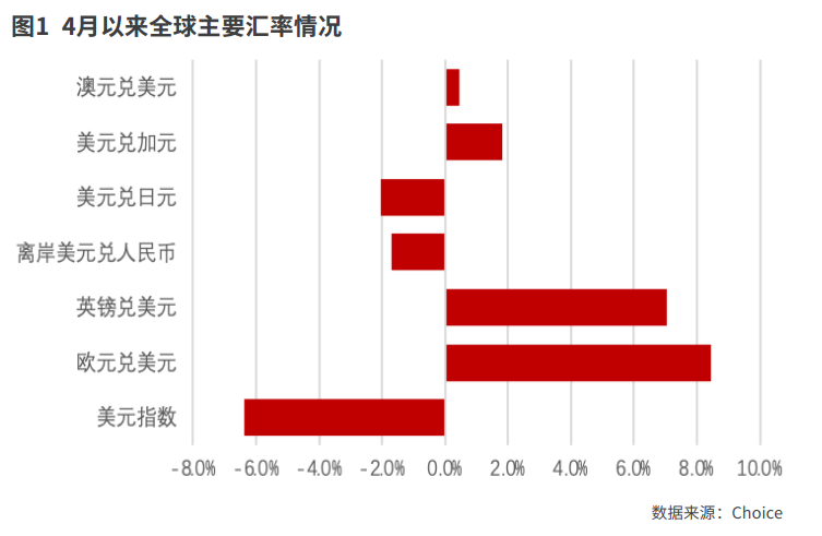 人民币或已进入升值周期