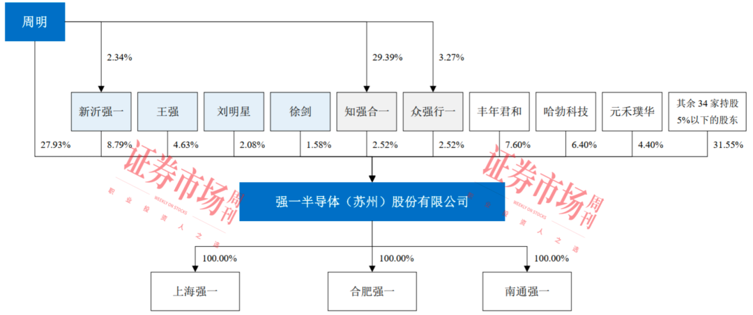 产品打破国外垄断！华为投资的又一家半导体企业启动IPO