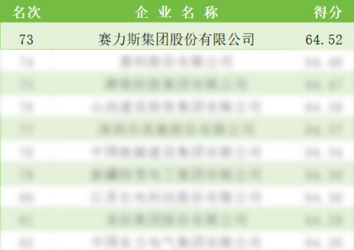 赛力斯入选2025中国大企业创新100强