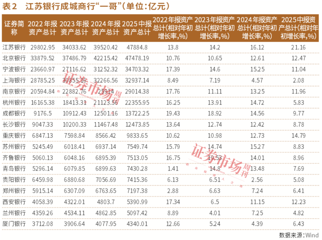 透视江苏省9家上市银行半年报：大体量增速更快