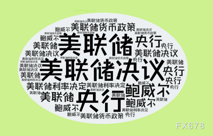 美联储降息“首秀”今晚料落地！市场分歧加剧，美元指数或提前定价？