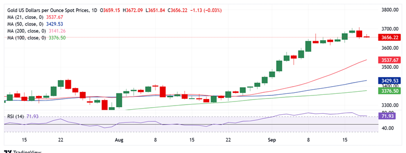 鲍威尔引发金价大跌后如何走？FXStreet高级分析师最新黄金交易分析