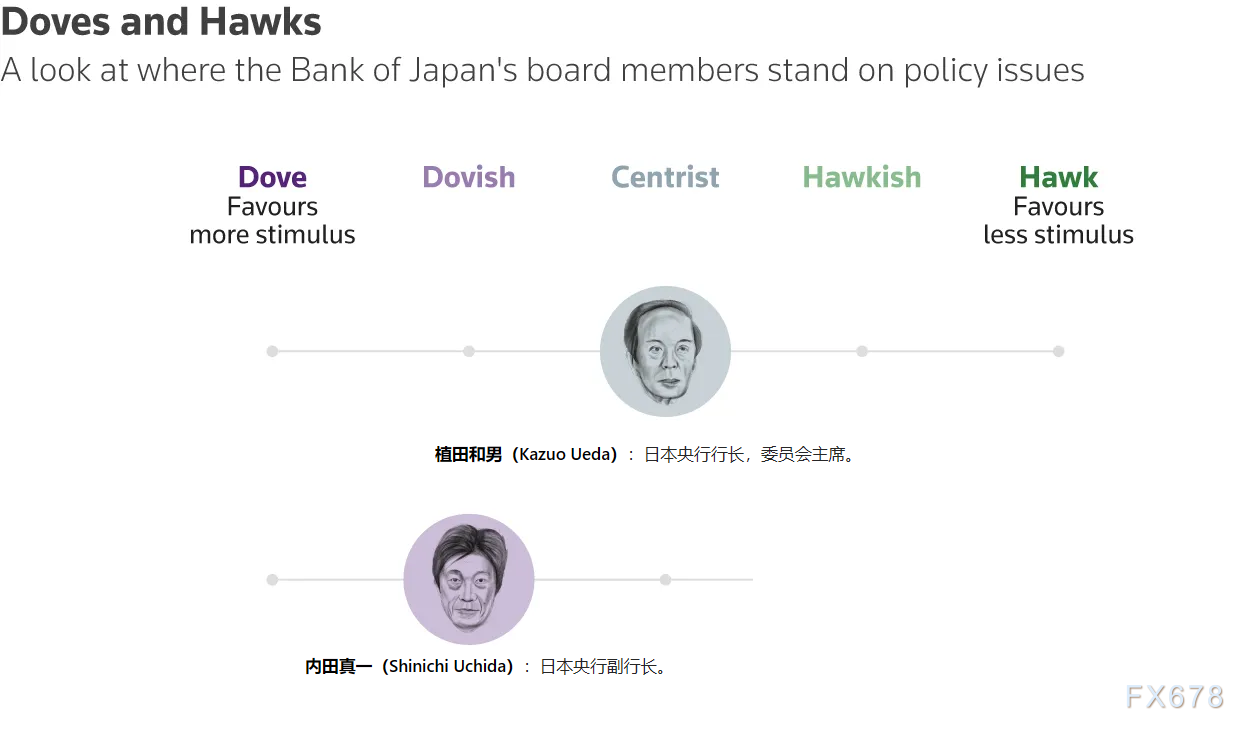 日本央行会议前瞻：维持现状及其对美元/日元影响