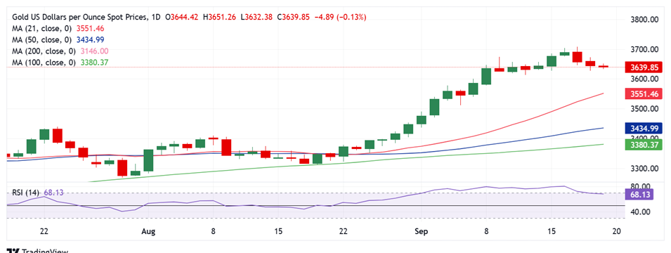 黄金技术面又发出看涨信号！FXStreet高级分析师：金价有望重新测试历史高点