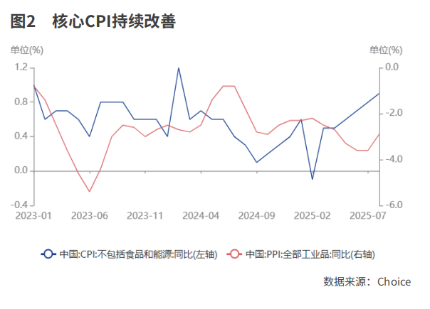 8月经济总体平稳