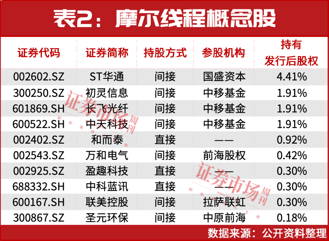 又来了两个“王 炸”