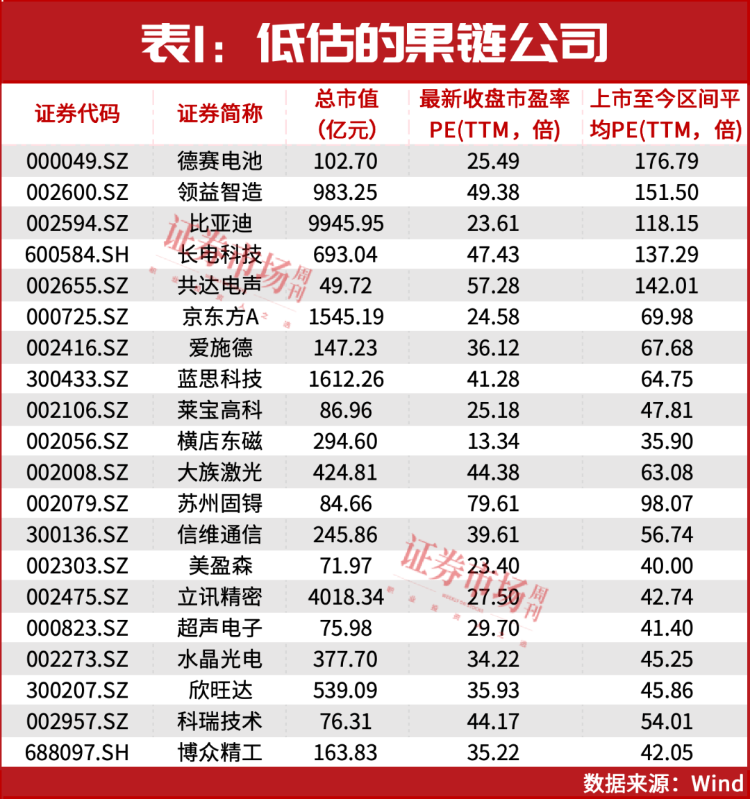 又来了两个“王 炸”