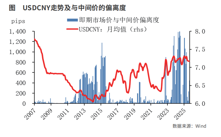 “811汇改”十周年的成就
